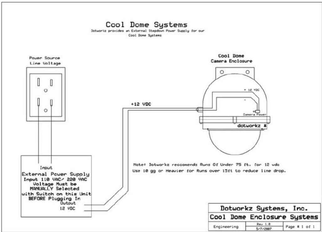 Cool Dome Systems Dotworkz provides an External Stepdown Power Supply for our Cool Dome Systems Power Source Line Voltage Input External Power Supply Input 110 VAC/ 220 VAC Voltage Must be MANUALLY Selected with Switch on this Unit BEFORE Plugging In Output 12 VDC +12 VDC Cool Dome Camera Enclosure + 12 VDC Camera Power dotworkz * Note: Dotworkz recommends Runs Of Under 75 ft. for 12 vdc Use 10 gg or Heavier for Runs over 13ft to reduce line drop. Dotworkz Systems, Inc. Cool Dome Enclosure Systems Engineering Rev 1.0 5/7/2007 Page # 1 of 1