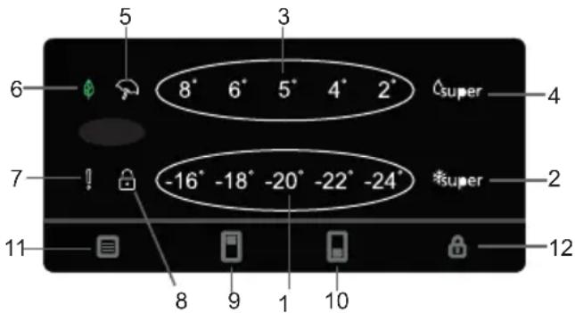 5 3 6 8° 6° 5° 4° 2° super 4 7 -16° -18° -20° -22° -24° *super 2 11 8 9 1 10 12