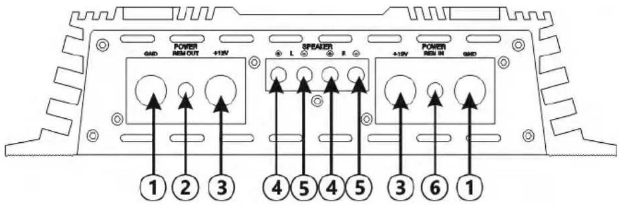Deaf Bonce Machete MA-OGO1500.2D Sport - Application of connectors and controls - 2