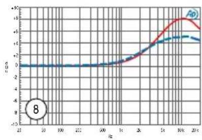 Radial Engineering Q3 - Q3 PRESET EQUALIZATION CURVES - 9
