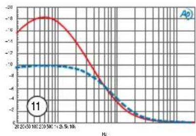 Radial Engineering Q3 - BASS BOOST PRESETS - 12