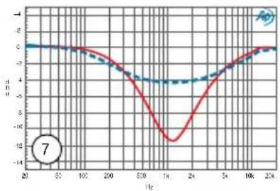 Radial Engineering Q3 - MID CUT PRESETS - 8