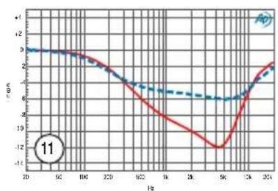Radial Engineering Q3 - MID CUT PRESETS - 12