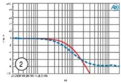 Radial Engineering Q3 - MID CUT PRESETS - 3