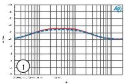 Radial Engineering Q3 - BASS BOOST PRESETS - 2