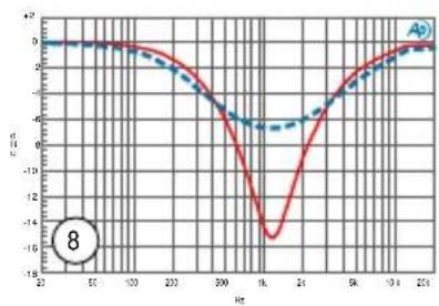Radial Engineering Q3 - MID CUT PRESETS - 9