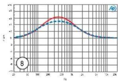Radial Engineering Q3 - BASS BOOST PRESETS - 9