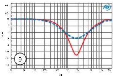 Radial Engineering Q3 - MID CUT PRESETS - 10