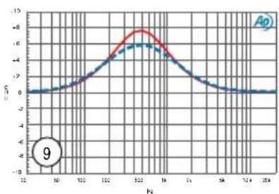 Radial Engineering Q3 - BASS BOOST PRESETS - 10