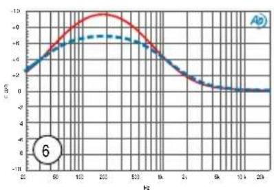 Radial Engineering Q3 - BASS BOOST PRESETS - 7