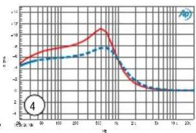 Radial Engineering Q3 - BASS BOOST PRESETS - 5