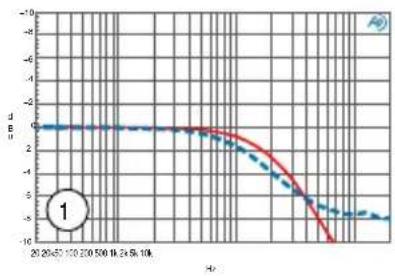 Radial Engineering Q3 - MID CUT PRESETS - 2