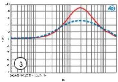 Radial Engineering Q3 - Q3 PRESET EQUALIZATION CURVES - 4