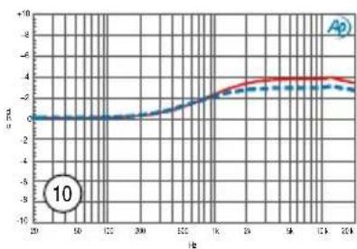 Radial Engineering Q3 - Q3 PRESET EQUALIZATION CURVES - 11