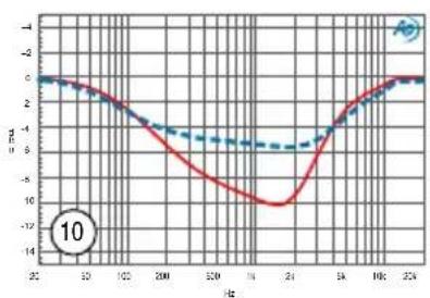 Radial Engineering Q3 - MID CUT PRESETS - 11
