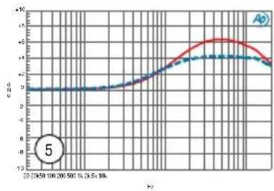 Radial Engineering Q3 - Q3 PRESET EQUALIZATION CURVES - 6