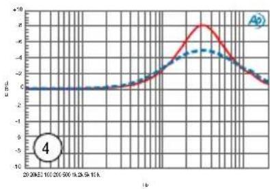 Radial Engineering Q3 - Q3 PRESET EQUALIZATION CURVES - 5