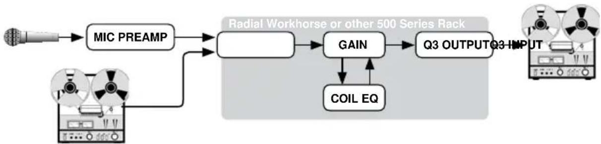 Radial Engineering Q3 - Start by setting up the controls as follows: - 1
