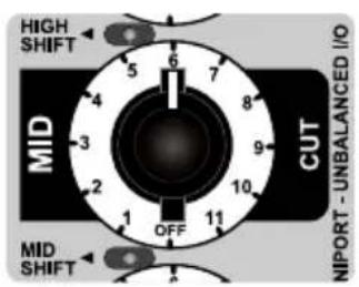 Radial Engineering Q3 - Using the 'Shift Key' - 1