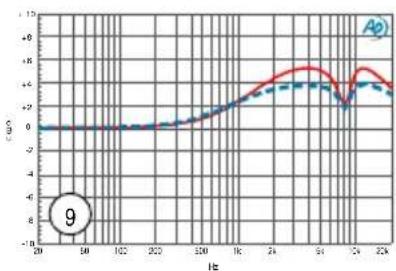 Radial Engineering Q3 - Q3 PRESET EQUALIZATION CURVES - 10