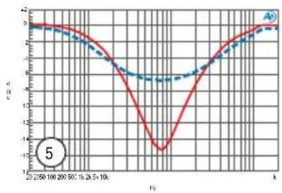 Radial Engineering Q3 - MID CUT PRESETS - 6
