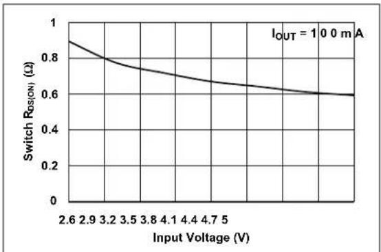 Microchip MCP1661 - TYPICAL PERFORMANCE CURVES - 15