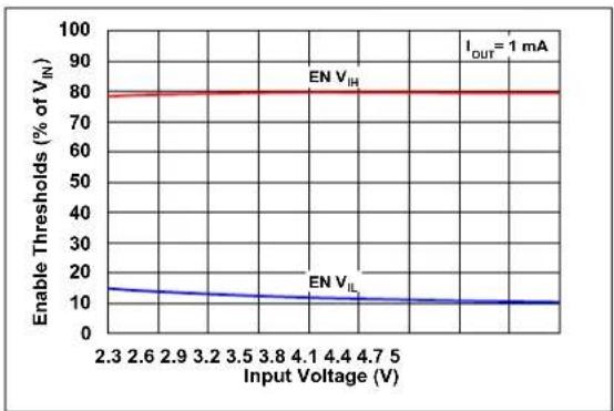 Microchip MCP1661 - TYPICAL PERFORMANCE CURVES - 13