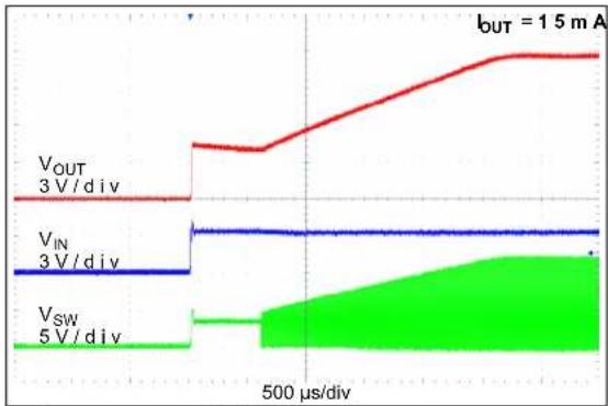Microchip MCP1661 - TYPICAL PERFORMANCE CURVES - 18