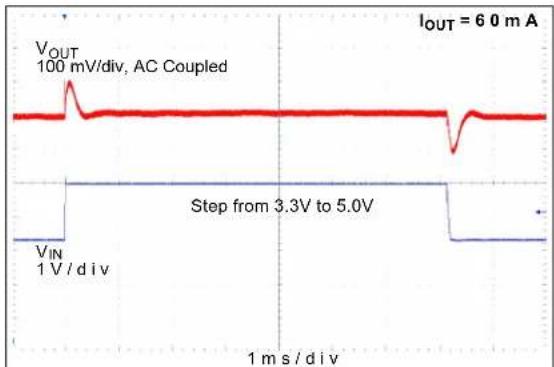 Microchip MCP1661 - TYPICAL PERFORMANCE CURVES - 20