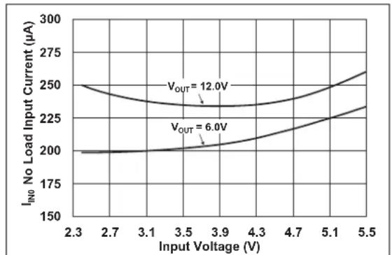 Microchip MCP1661 - TYPICAL PERFORMANCE CURVES - 9