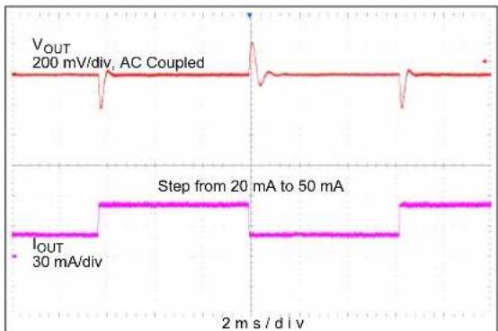 Microchip MCP1661 - TYPICAL PERFORMANCE CURVES - 19