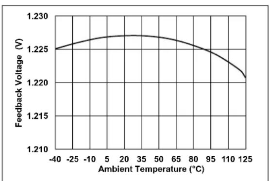 Microchip MCP1661 - TYPICAL PERFORMANCE CURVES - 3
