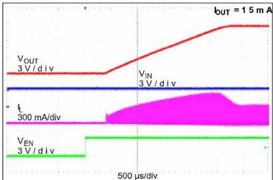 Microchip MCP1661 - TYPICAL PERFORMANCE CURVES - 16
