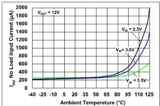 Microchip MCP1661 - TYPICAL PERFORMANCE CURVES - 8