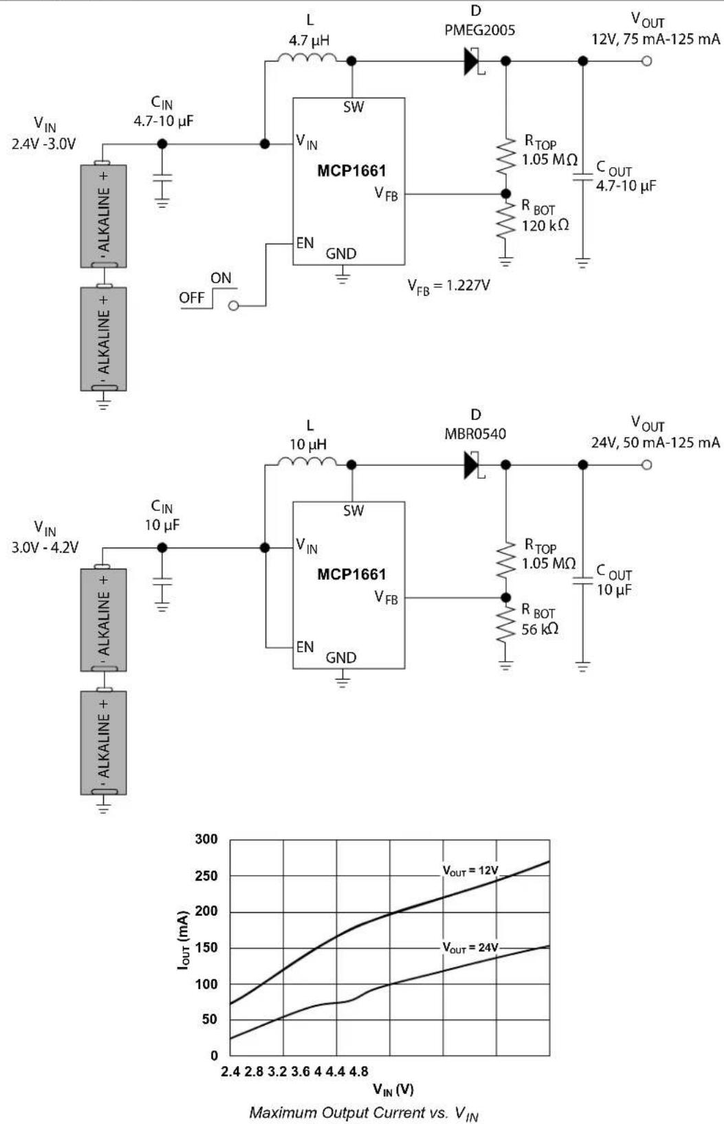 Microchip MCP1661 - Package Types - 3