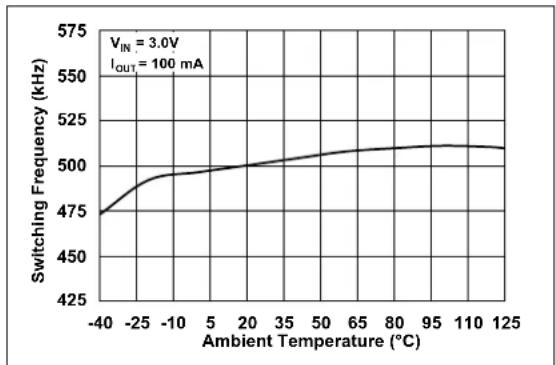Microchip MCP1661 - TYPICAL PERFORMANCE CURVES - 10