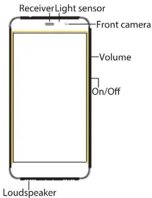 ReceiverLight sensor Front camera Volume On/Off Loudspeaker