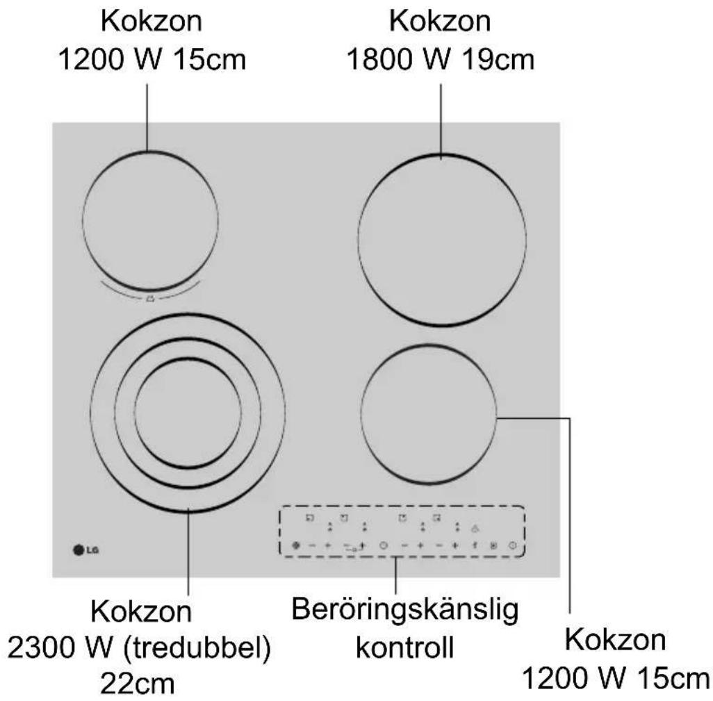 Kokzon 1200 W 15cm Kokzon 1800 W 19cm Kokzon 2300 W (tredubbel) 22cm Beröringskänslig kontroll Kokzon 1200 W 15cm