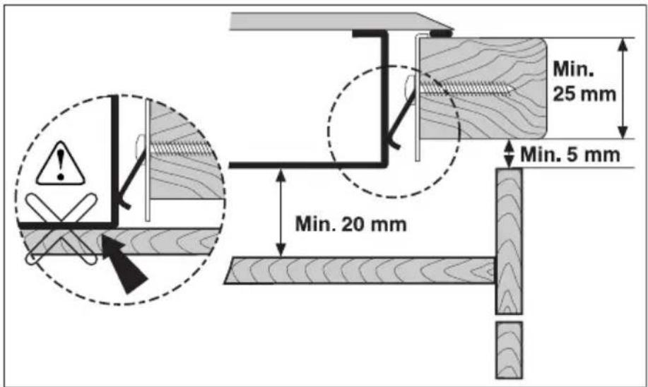 Min. 25 mm Min. 5 mm Min. 20 mm