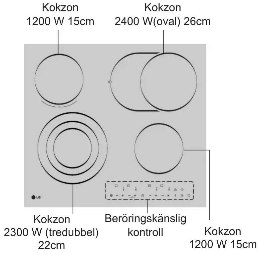 Kokzon 1200 W 15cm Kokzon 2400 W(oval) 26cm Kokzon 2300 W (tredubbel) 22cm Beröringskänslig kontroll Kokzon 1200 W 15cm