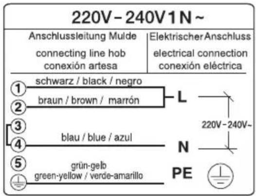 220V-240V1N~ Anschlussleitung Mulde connecting line hob conexión artesa Elektrischer Anschluss electrical connection conexión eléctrica ① schwarz / black / negro ② braun / brown / marrón ③ ④ blau / blue / azul ⑤ grün-gelb green-yellow / verde-amarillo L 220V-240V- N PE