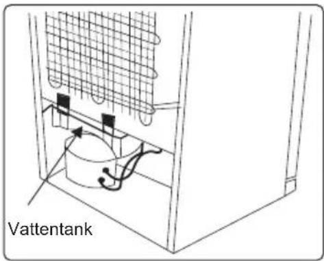 Vattentank