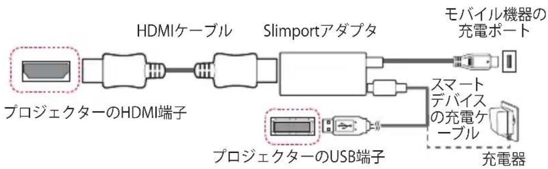 LG CineBeam CJH310N - Slimport対応デバイス - 1