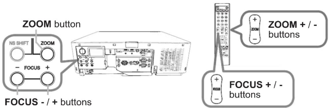 ZOOM button NS SHIFT ZOOM - FOCUS + FOCUS - / + buttons ZOOM + / - buttons FOCUS + / - buttons