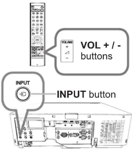 VOLUME + / - buttons INPUT INPUT button