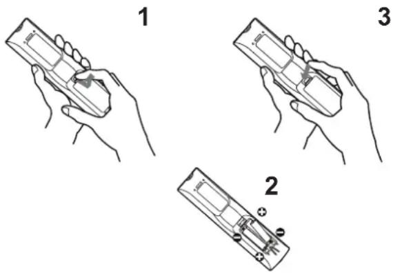 Diagram showing three steps of a device manipulation or disassembly process, labeled 1, 2, and 3.