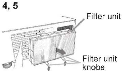 4, 5 Filter unit Filter unit knobs