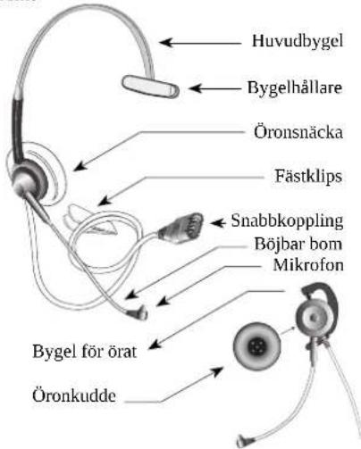 Flex Gemini - Medföljande delar - 1