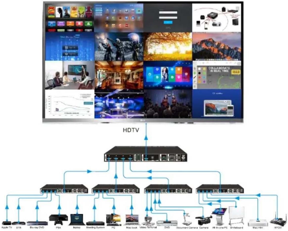 BZBGear BG-UHD-44M - Cascade Connection: - 1