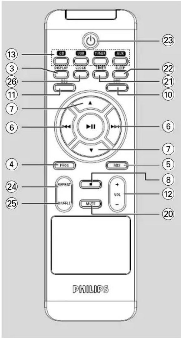 ⑬ ③ ②6 ①3 ②2 ②1 ⑩ ⑦ ⑥ ④ ②4 ②5 CD USB TURER MAX DISPLAY CLOCK TIMER SLEEP PROG HDS REPEAT +VOL MUTE PHILIPS ②0 ②3 ②2 ②1 ⑥ ⑦ ⑤ ⑧ ⑫ ②0